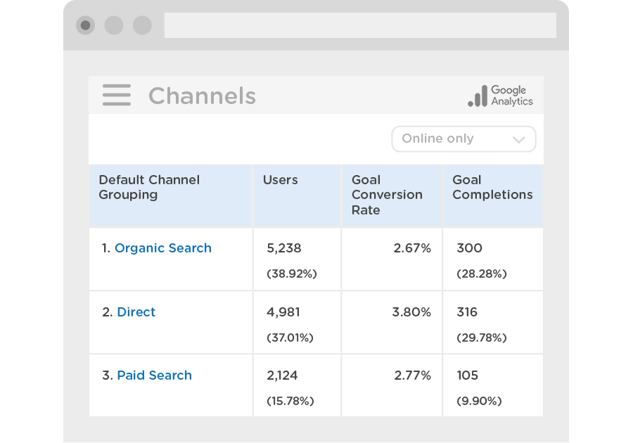 Google Analytics acquisition report