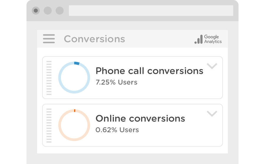 Google Analytics segments