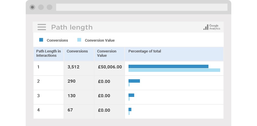 Path length in Google Analytics