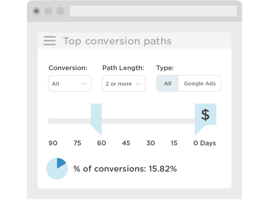 Top conversion paths lookback window