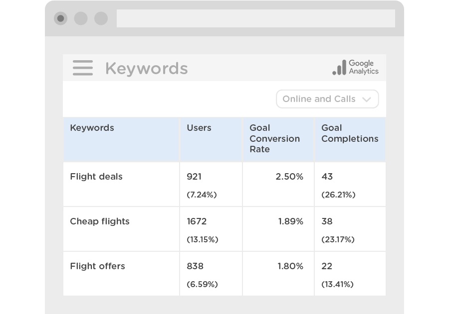Google Analytics Keyword report