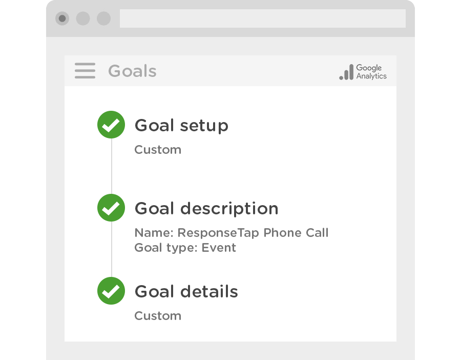 View call conversions in Google Analytics